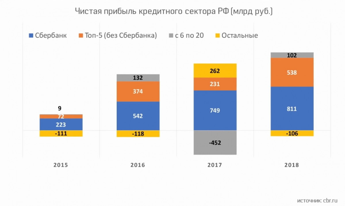 Числа сбербанк. Сбербанк доля рынка 2020. Доля депозитов на 2020. Доля Сбербанка 2020. Доля Сбербанка на рынке 2018-2020.