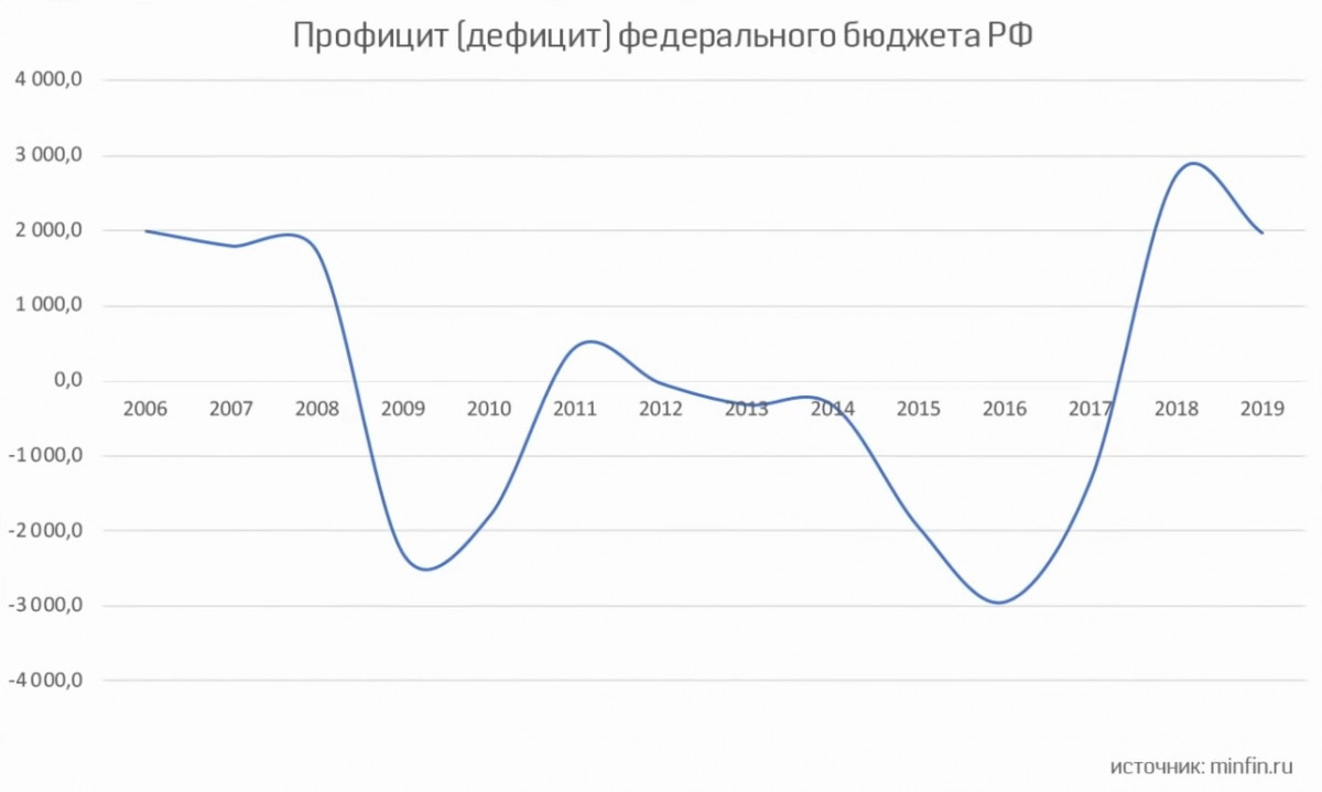 Числа сбербанк