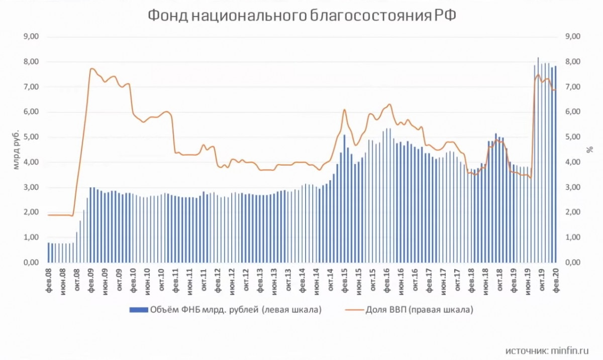 Числа сбербанк