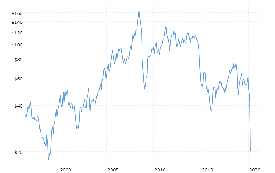 Какие прогнозы экспертов. Дефолт 2021 года в России. Дефолт 2020. Дефолт в России в 2022. Что такое инфляция и дефолт.