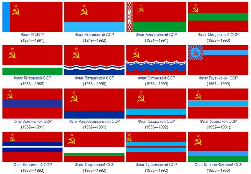 На схеме обозначена и подписана столица грузинской сср