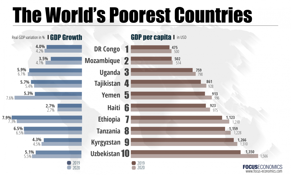 Карта европы по бедности