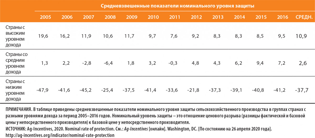 Номинальный показатель. Номинальный уровень свободной полки.