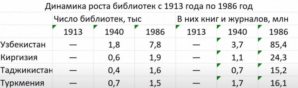 Источник: Народное хозяйство СССР за 70 лет: Юбилейный статистический ежегодник. М., 1987. С. 18