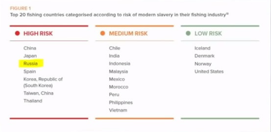 Выдержка из доклада глобального индекса рабства/ Источник: globalslaveryindex.org